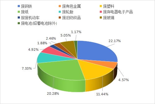 动力电池回收核心个股(图1)