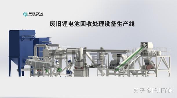 年处理12万吨废旧动力锂电池项目落地河北(图1)