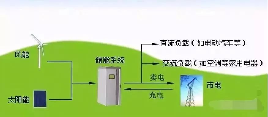 家用储能解决方案(图1)