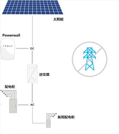 昱能微讲堂丨一文读懂独立储能:从落地到全周期全解析(内附案例)(图1)