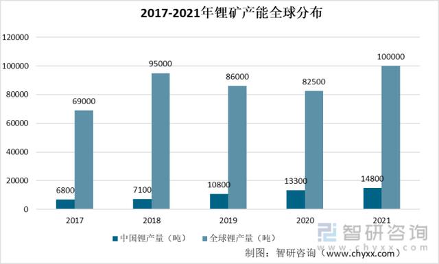 电动汽车市场_电动汽车市场分析-OFweek锂电网(图1)