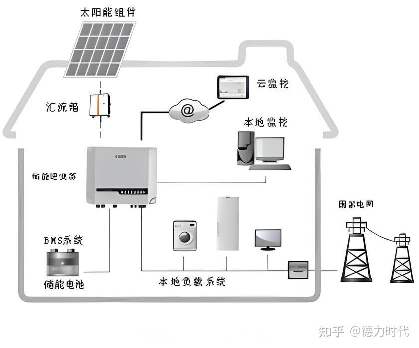 宁德时代天恒储能系统独供澳洲Supernode项目总规模超3GWh(图1)