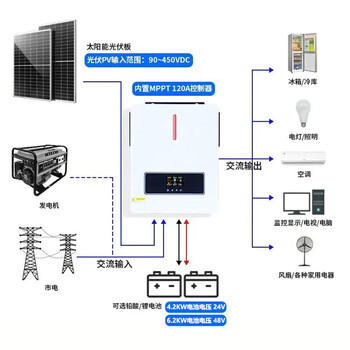 精彩专题_电视_投影机_智慧视听频道_天极网(图1)