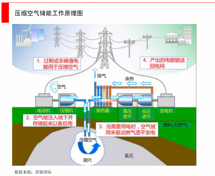 2026-2030年热泵行业技术演进与投资价值深度解析(图1)