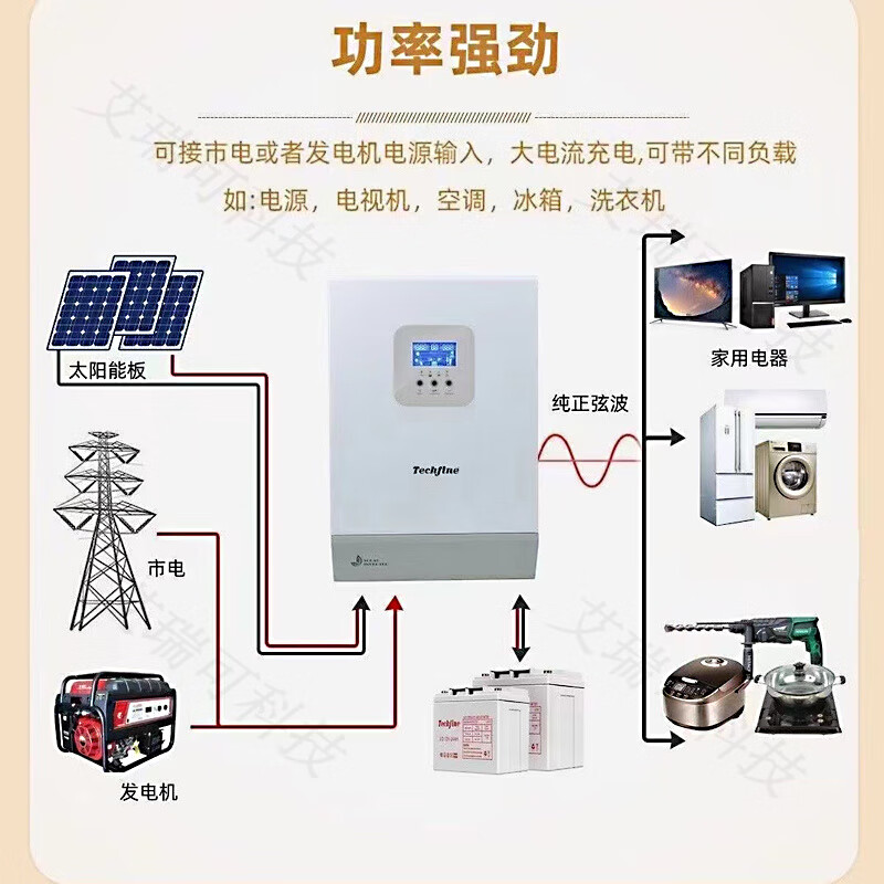 什么是家用光伏储能设备?-乾正新能源(图1)