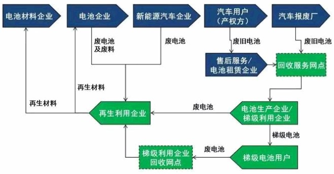 总投资6亿元年产3万吨废旧磷酸铁锂电池资源化利用项目落户广西贵港(图1)