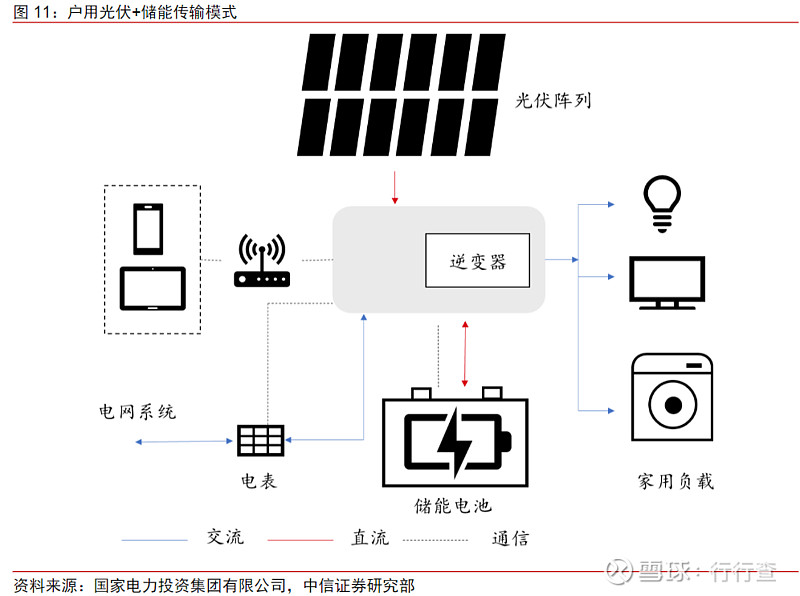 家庭储能市场新动向(图1)