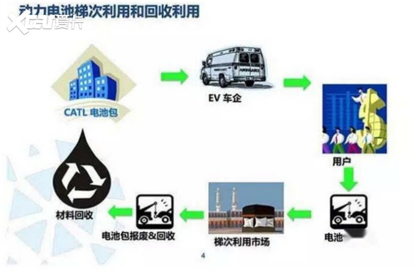 重庆市经济信息委召开废旧动力电池回收利用企业座谈会(图1)