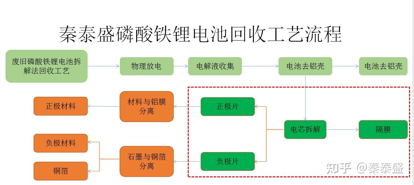 保时捷取得电池回收重大突破首试全回收正极材料电芯酷乐汽车(图1)