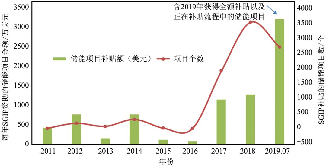 家用储能系统市场前景关于家用储能系统市场前景的所有信息(图1)
